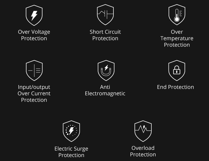 SlimQ 240W charger safety features